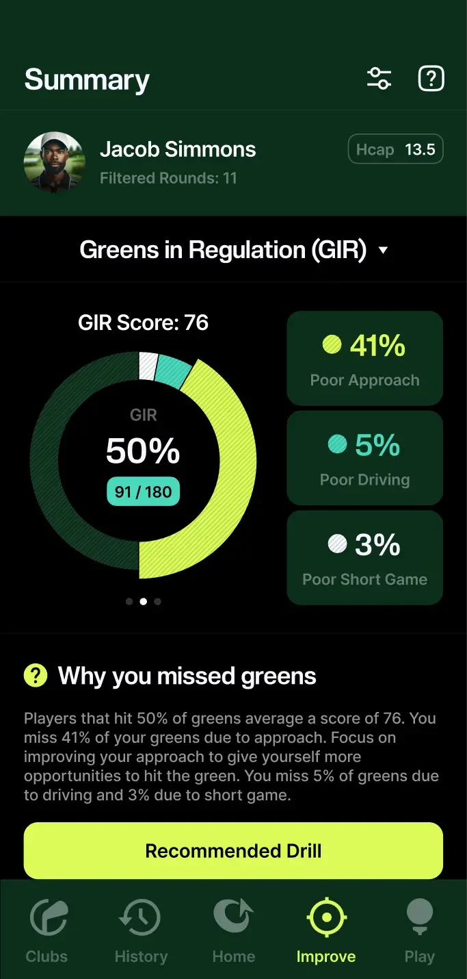 Tangent's summary screen: greens in regulation at 50 percent, broken into 41 percent lost to approach, 5 percent to driving and 3 percent to short game, with a plain-English explanation and a recommended drill