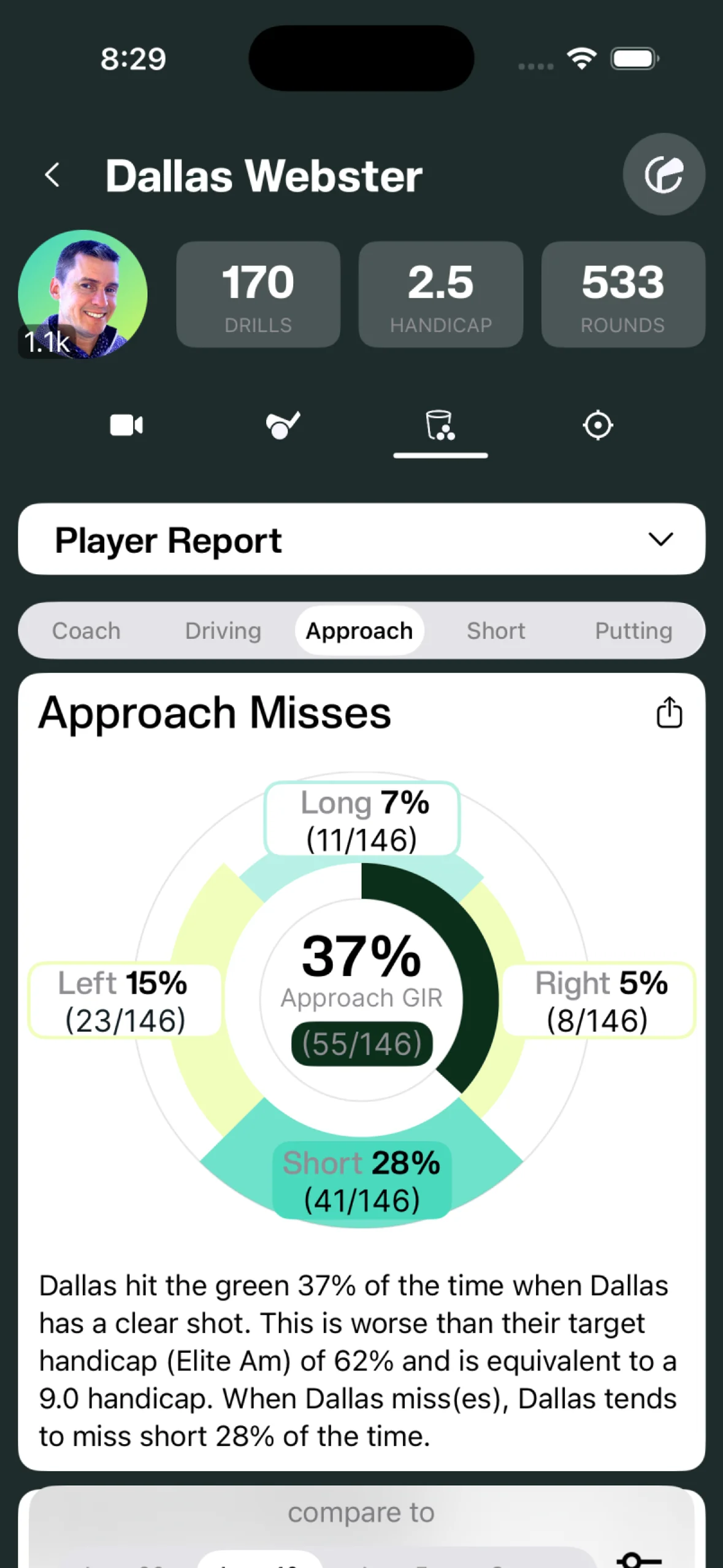 A Tangent player report: approach misses broken down by direction — 37 percent greens in regulation, with short misses at 28 percent the dominant leak