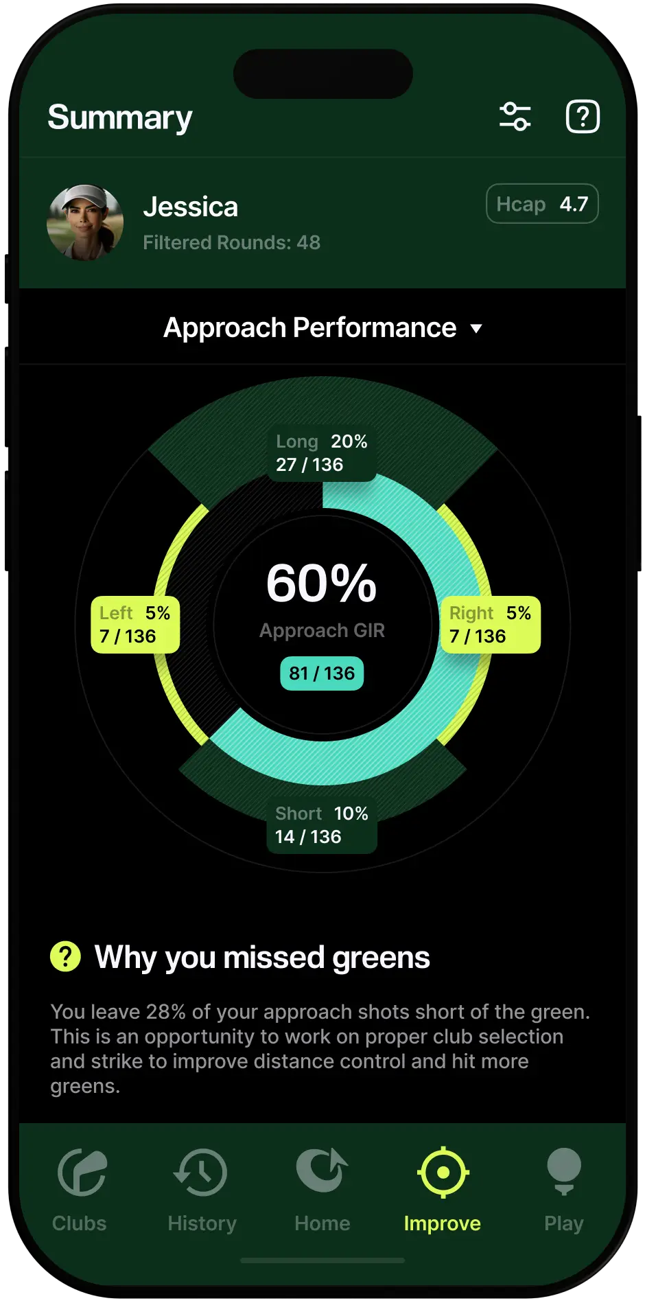 The Tangent practice summary, showing approach performance and recommendations